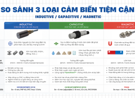 CÙNG LÀ CẢM BIẾN TIỆM CẬN, MAGNETIC, INDUCTIVE VÀ CAPACITIVE KHÁC NHAU Ở ĐÂU?